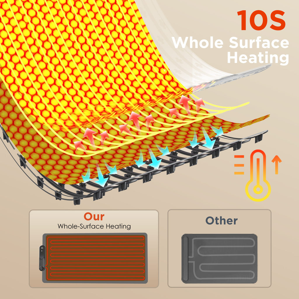FEPPO Warming Mat for Food, (XXL 35”x16”) Electric Warming Tray with 19 Levels Adjustable Temperature and 6 Hours Timer, 500W Fast Heating, Rollable Large Food Warming Mat for Parties (Gray)