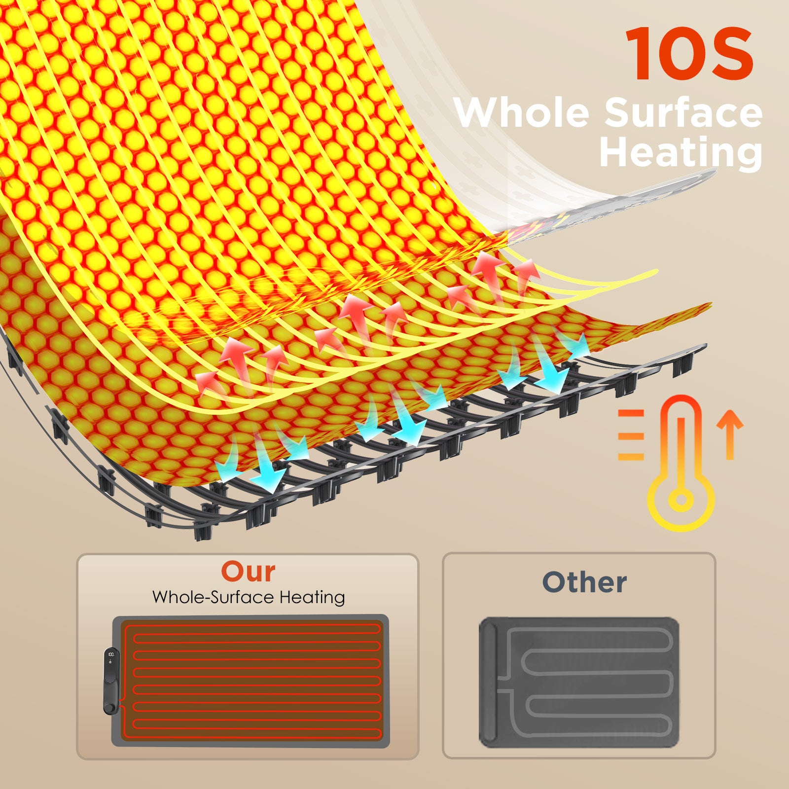 FEPPO Warming Mat for Food, (XXL 35”x16”) Electric Warming Tray with 19 Levels Adjustable Temperature and 6 Hours Timer, 500W Fast Heating, Rollable Large Food Warming Mat for Parties (Gray)