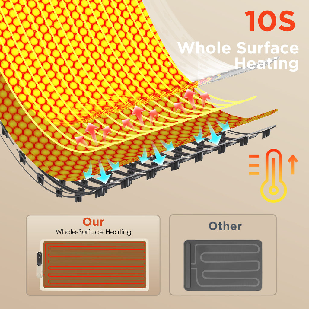 FEPPO Warming Mat for Food, (XXL 35”x16”) Electric Warming Tray with 19 Levels Adjustable Temperature and 6 Hours Timer, 500W Fast Heating, Rollable Large Food Warming Mat for Parties (White)