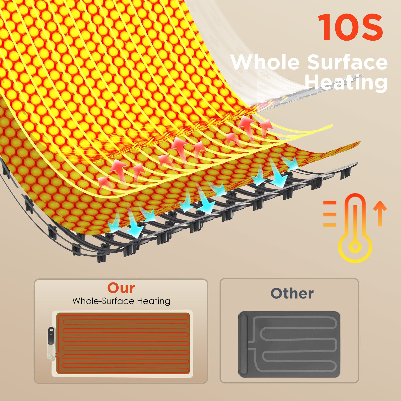 FEPPO Warming Mat for Food, (XXL 35”x16”) Electric Warming Tray with 19 Levels Adjustable Temperature and 6 Hours Timer, 500W Fast Heating, Rollable Large Food Warming Mat for Parties (White)