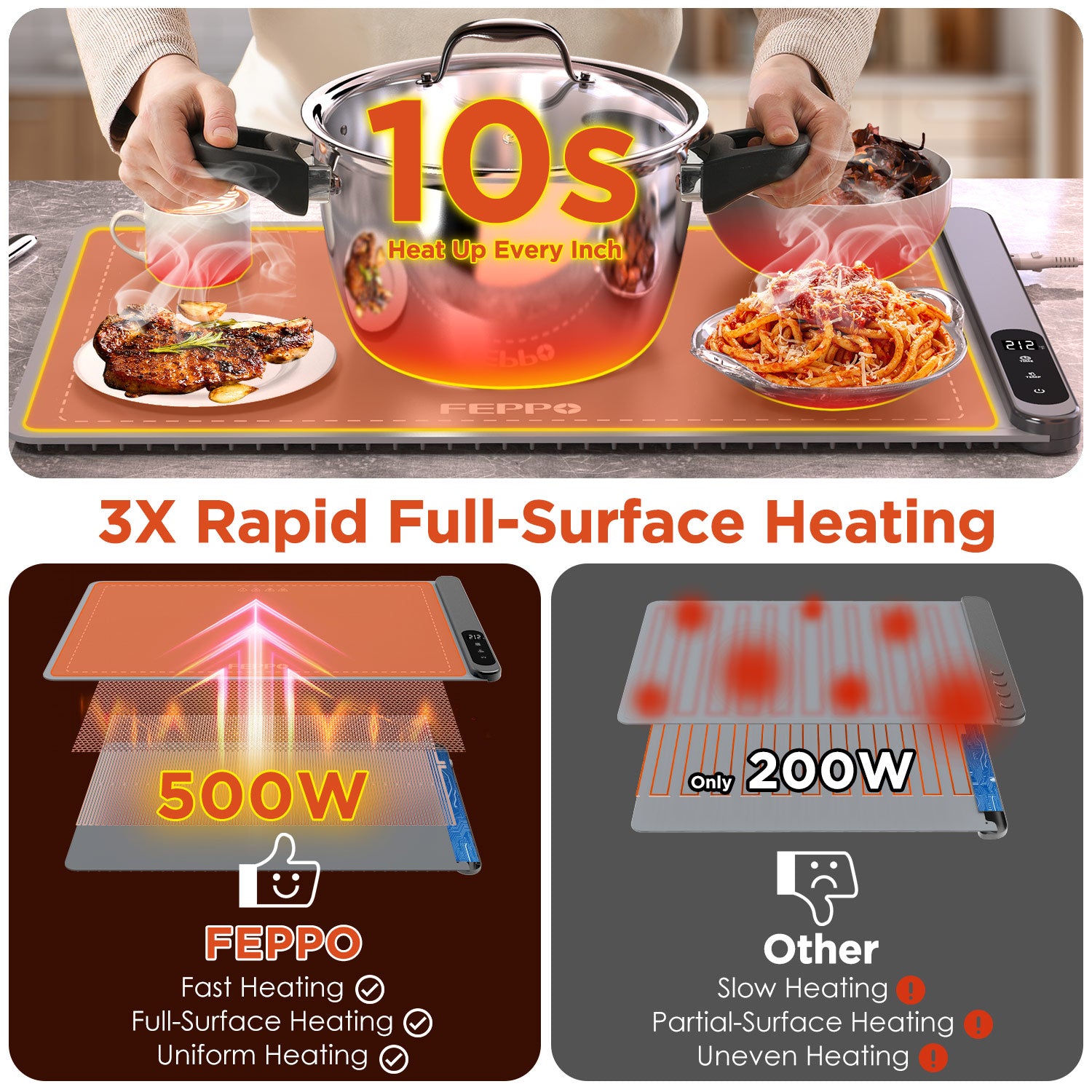 FEPPO Food Warming Mat, Warming Mat for Food with 6-Level Adjustable Temperature & 6-Hour Timer, Upgraded 500W Fast-Heating System, Roll-Up Food Warmer for Parties and Buffets (Gray)