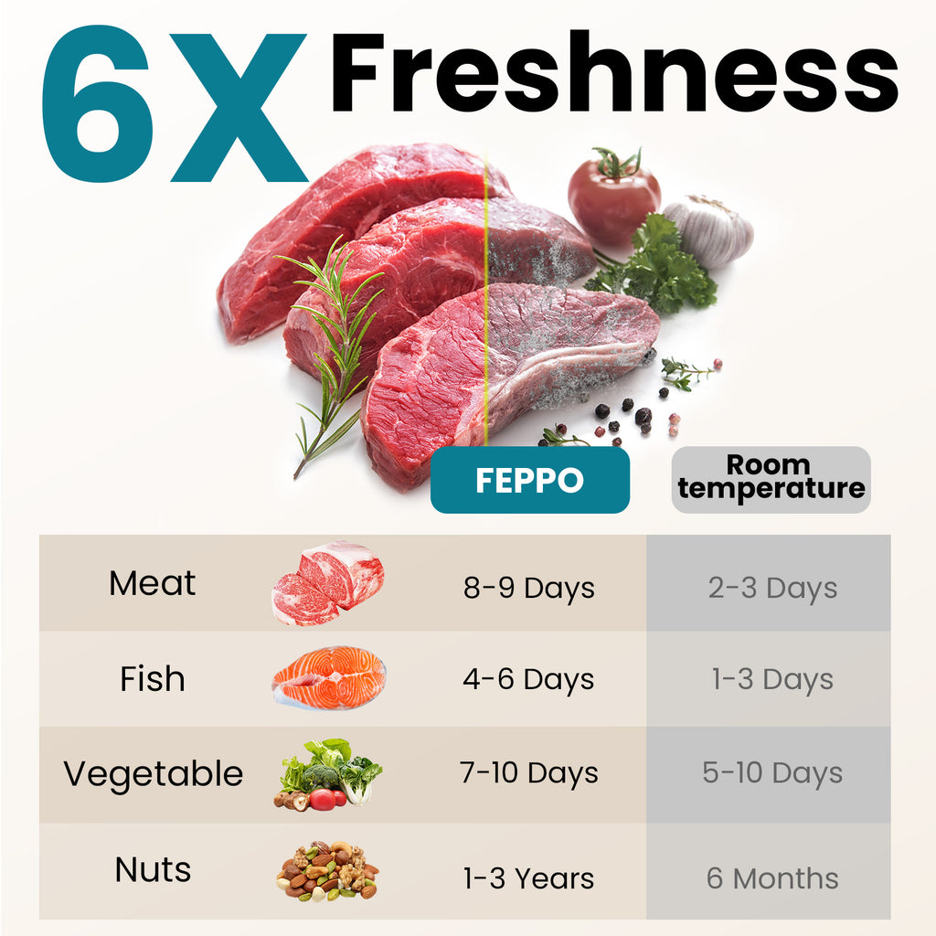 FEPPO Handheld Vacuum Sealer with Visible Water Tank, Compact Food Saver Machine with 30 Reusable Bags, Up to 6X Freshness Preservation
