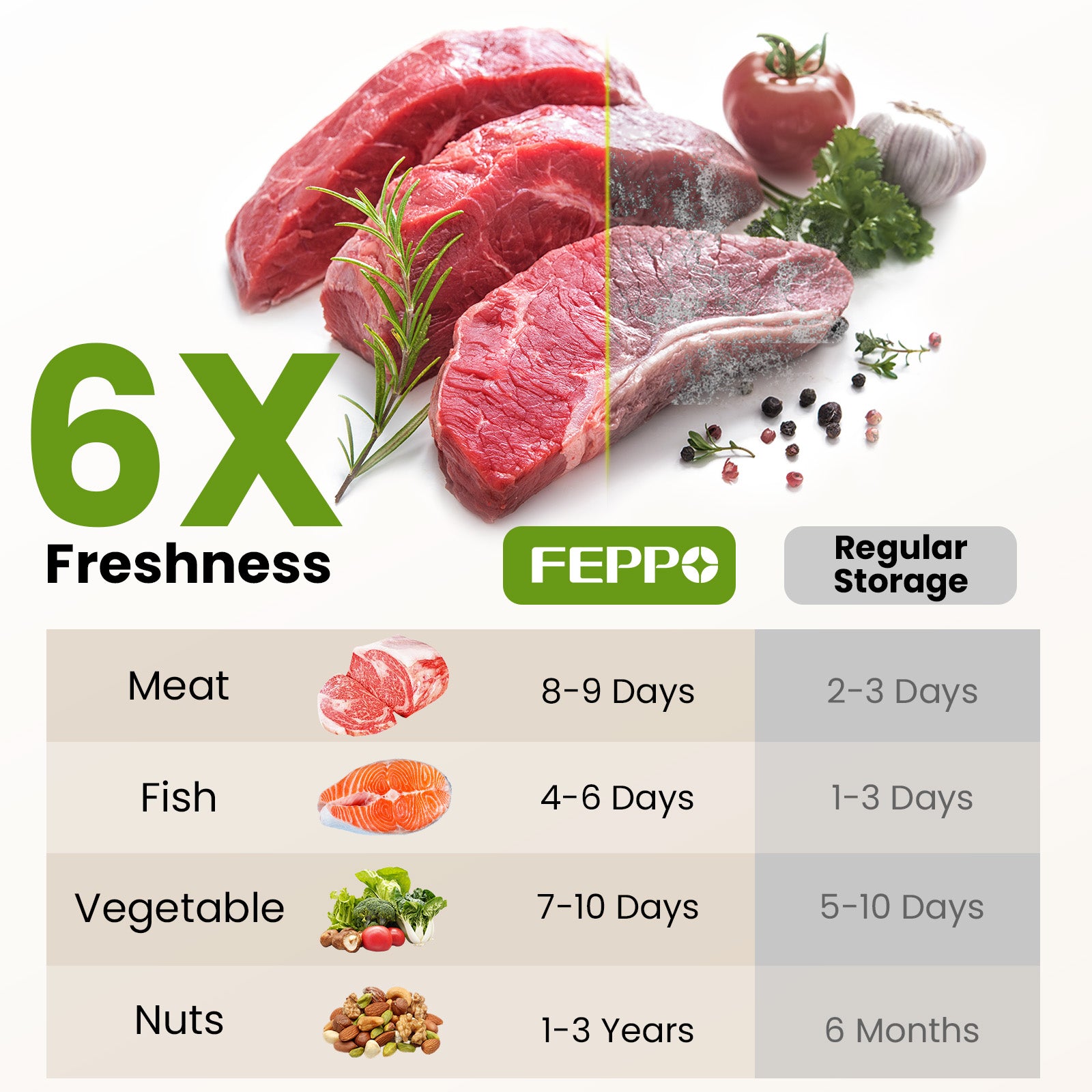 FEPPO Handheld Vacuum Sealer, Compact Vacuum Sealer for food with Visible Water Tank, 30 Reusable Bags Included, 6X Longer Freshness (White)