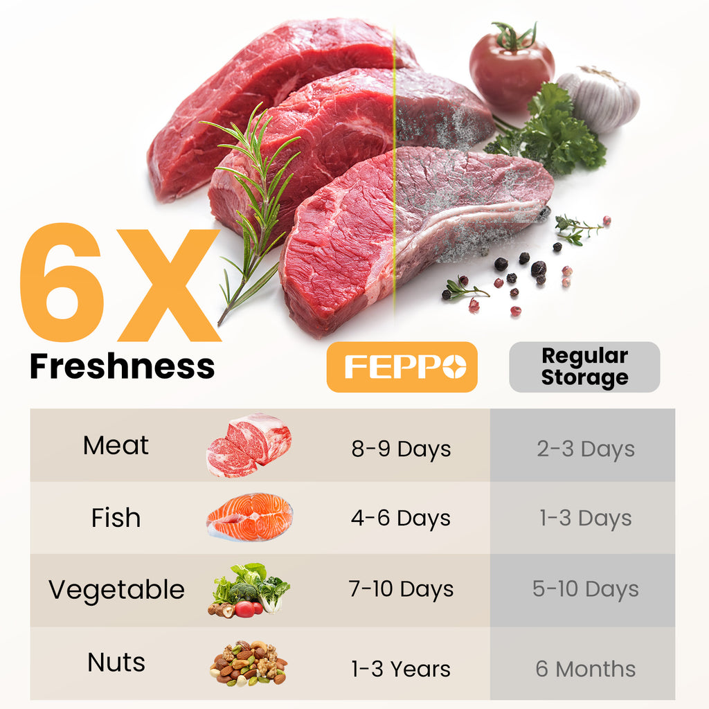 FEPPO Handheld Vacuum Sealer, Compact Vacuum Sealer for food with Visible Water Tank, 30 Reusable Bags Included, 6X Longer Freshness (Black)
